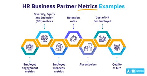 HR Partner .